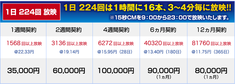 1日224回放送　料金