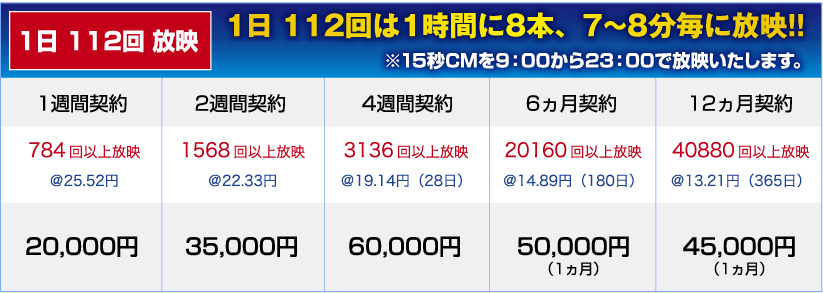 1日112回放送　料金