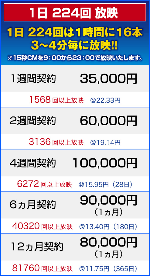 1日224回放送　料金